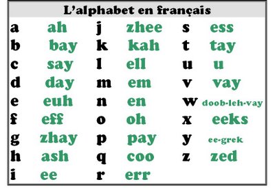 French alaphabet | Learn French
